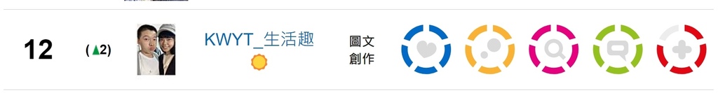 【KWYT的小故事】關於KWYT。痞客邦影響力百大部落客金獎