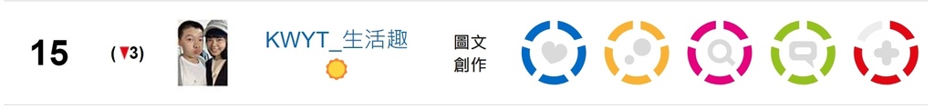 【KWYT的小故事】關於KWYT。痞客邦影響力百大部落客金獎