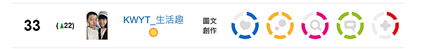 【KWYT的小故事】關於KWYT。痞客邦影響力百大部落客金獎