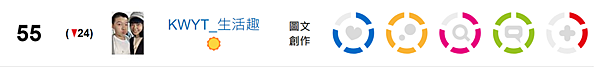 【KWYT的小故事】關於KWYT。痞客邦影響力百大部落客金獎