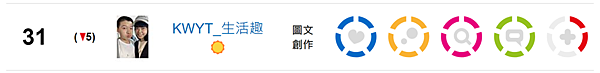 【KWYT的小故事】關於KWYT。痞客邦影響力百大部落客金獎