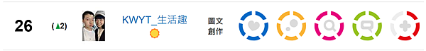 【KWYT的小故事】關於KWYT。痞客邦影響力百大部落客金獎