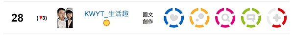 【KWYT的小故事】關於KWYT。痞客邦影響力百大部落客金獎