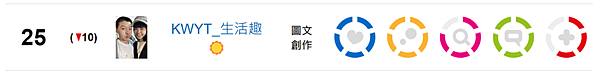 【KWYT的小故事】關於KWYT。痞客邦影響力百大部落客金獎
