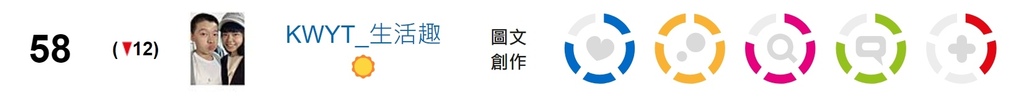 【KWYT的小故事】關於KWYT。痞客邦影響力百大部落客金獎