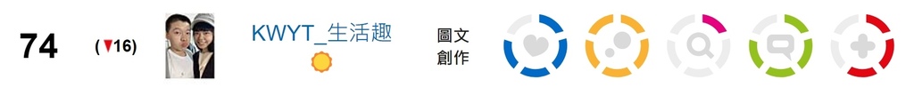 【KWYT的小故事】關於KWYT。痞客邦影響力百大部落客金獎