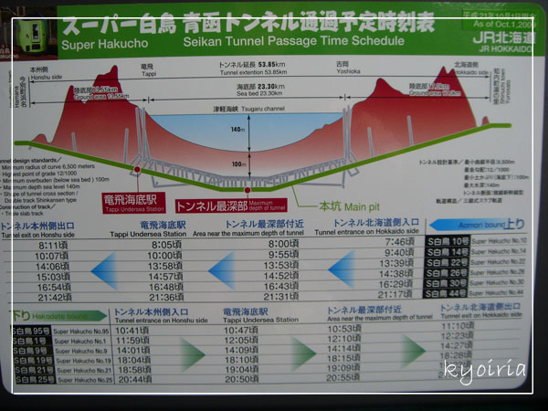 青函隧道示意圖