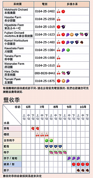 深川 南富良野  北龍町5天4夜之旅