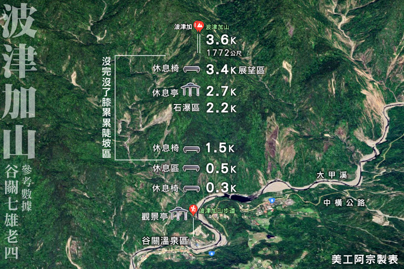 谷關七雄老四│波津加山(谷關線)│坡真陡步道(編輯中)