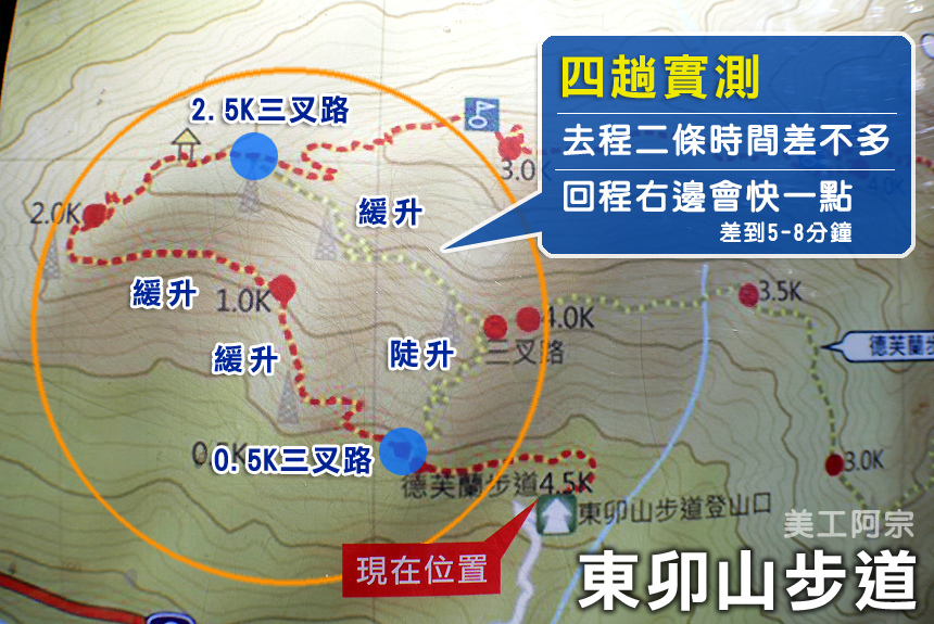 德芙蘭步道縱走東卯山步道