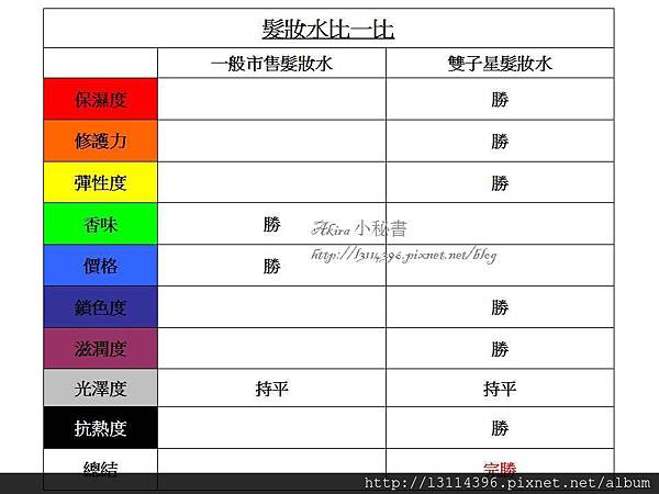 髮妝水比一比