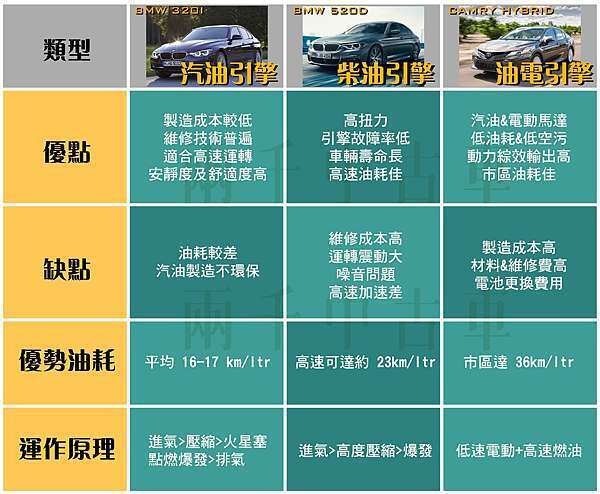 混合動力車有哪些優缺點 在售的車型有哪些 每日頭條