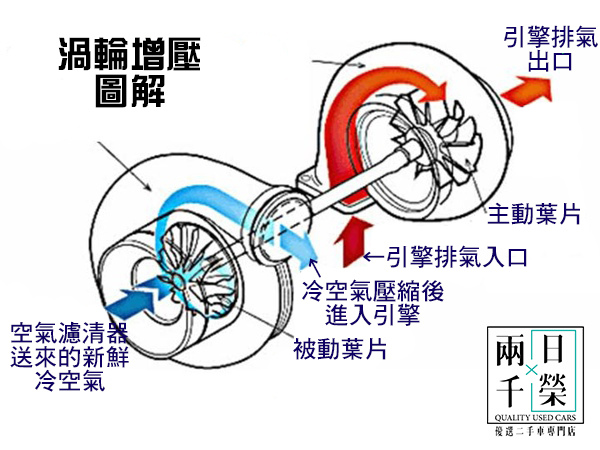 渦輪增壓結構.jpg