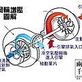 渦輪增壓結構.jpg