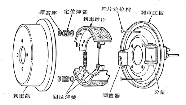 [兩千車主養成班] 什麼時候換煞車皮才是對的時機？