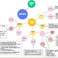 Mindmap 1 (1).png