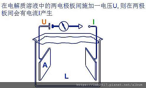 電導度計原理說明 5417lab儀器交易所 痞客邦