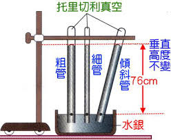 真空壓力換算表.jpg