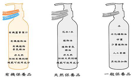 有機保養品成分.bmp