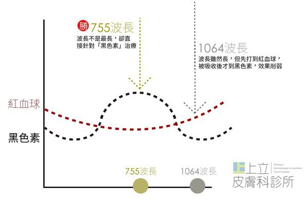 755蜂巢皮秒雷射蜂巢透鏡淨膚雷射柔膚雷射飛梭雷射脈衝光雀斑曬斑肝斑除斑縮毛孔飛梭雷射除細紋除皺