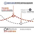 PicoSure755皮秒雷射皮秒雷射費用皮秒雷射效果皮秒雷射價格斑點細紋凹疤毛孔刺青膚色不勻蜂巢透鏡二代皮秒雷射超皮秒01.jpg