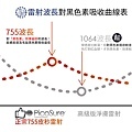 PicoSure755皮秒雷射皮秒雷射費用皮秒雷射效果皮秒雷射價格斑點細紋凹疤毛孔刺青膚色不勻蜂巢透鏡二代皮秒雷射超皮秒03.jpg