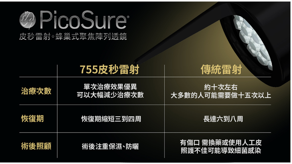 PicoSure755皮秒雷射蜂巢透鏡除斑黑色素斑點FDA美肌博士 (5).jpg