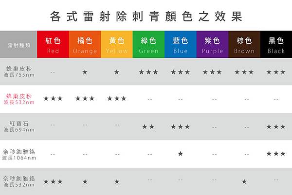 PicoSure755皮秒雷射蜂巢式聚焦陣列透鏡美肌好膚質凹疤修復毛孔痘疤細紋美肌博士除刺青黑斑刺青後悔07.jpg