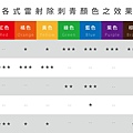 PicoSure755皮秒雷射蜂巢式聚焦陣列透鏡美肌好膚質凹疤修復毛孔痘疤細紋美肌博士除刺青黑斑刺青後悔07.jpg