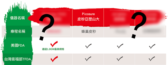 PicoSure 皮膚雷射755蜂巢皮秒雷射價格皮秒雷射多少錢皮秒雷射價格便宜雷射06.png PicoSure 皮膚雷射755蜂巢皮秒雷射價格皮秒雷射多少錢皮秒雷射價格便宜雷射06.png