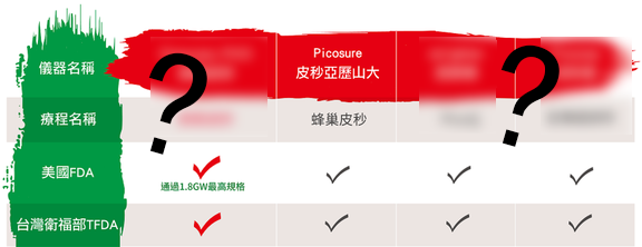 PicoSure 皮膚雷射755蜂巢皮秒雷射價格皮秒雷射多少錢皮秒雷射價錢廉價雷射06.png