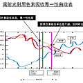 PicoSure 皮膚雷射價格淨膚雷射反黑755蜂巢皮秒雷射價格蜂巢皮秒雷射台中皮秒雷射多久打一次蜂巢皮秒雷射皮秒雷射術後皮秒雷射恢復期皮秒雷射推薦03.png