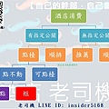 酒店消費-樹狀圖QR-CODE-PPT004.jpg