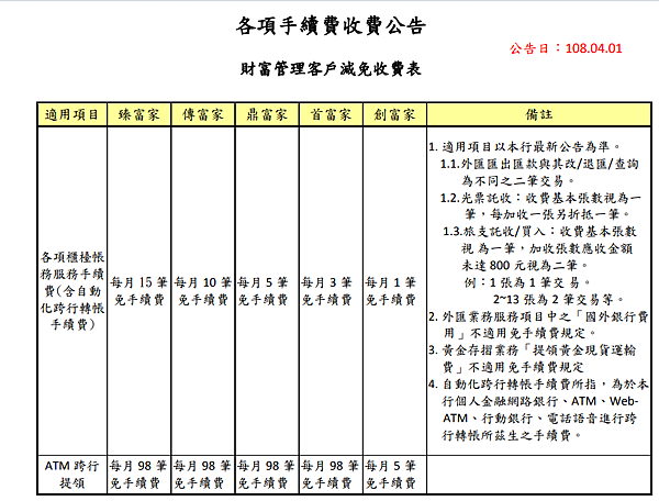 2019年各大銀行異地轉帳跨行轉帳手續費對比 每日頭條