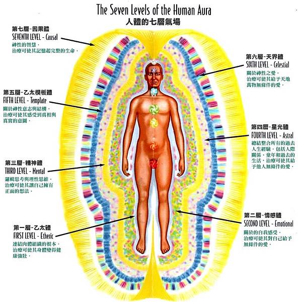 如何保護和淨化自己的氣場能量❤21點有效方法淨化提升氣場功效