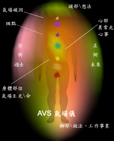 氣場五大部位.jpg