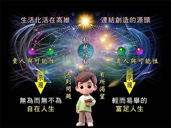 睡覺補陽氣功德秘法 睡覺補陽氣功德秘法