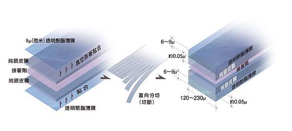 銀纖維構造圖230