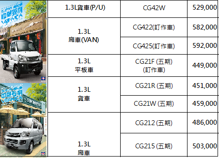 貨車菱利1500cc A190 A180 菱利1300cc 貨車廂車得利卡2400cc 貨車廂車價格表 Mitsubishimotors 高屏三菱中華 汽車 痞客邦
