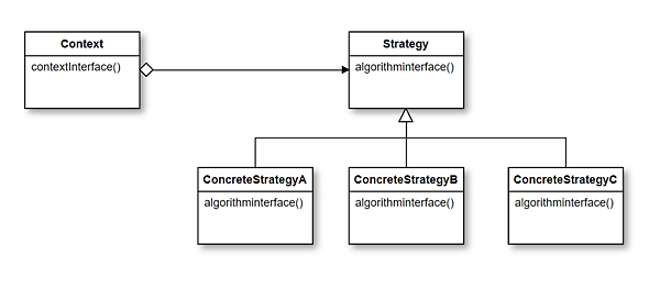 strategy pattern.PNG