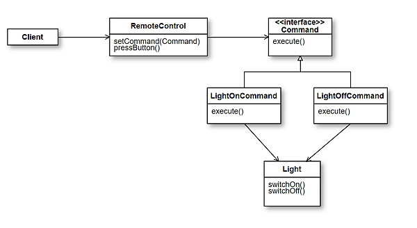 Command Pattern.PNG