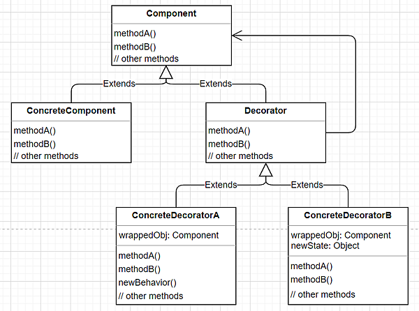 Decorator Pattern.png