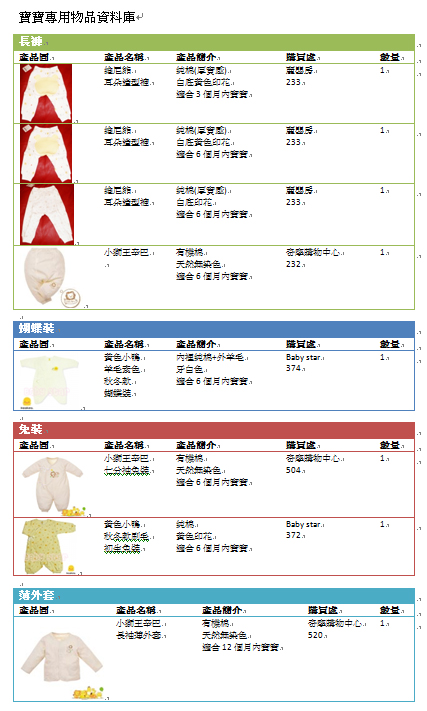 寶寶用品資料2.jpg 寶寶用品資料2.jpg