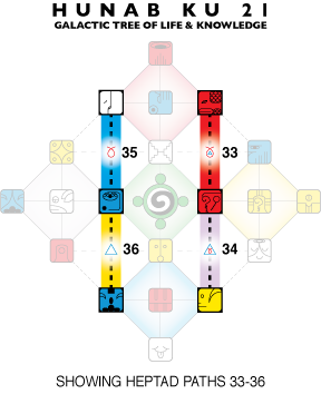 「太阳豹之月」~(2025/3/7~04/03)