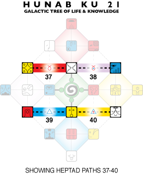 「行星狗之月」~(2025/4/4~05/01)