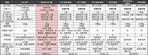 H6 吸塵器｜競品比較圖.png