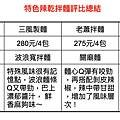 螢幕快照 2022-03-03 下午8.40.03.png