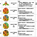 跑跑卡丁車 - Mozilla Firefox_2013-11-12_15-50-28.jpg