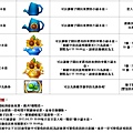 跑跑卡丁車 - Mozilla Firefox_2013-11-12_15-55-11.jpg