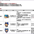 跑跑卡丁車 - Mozilla Firefox_2013-11-12_15-59-22.jpg